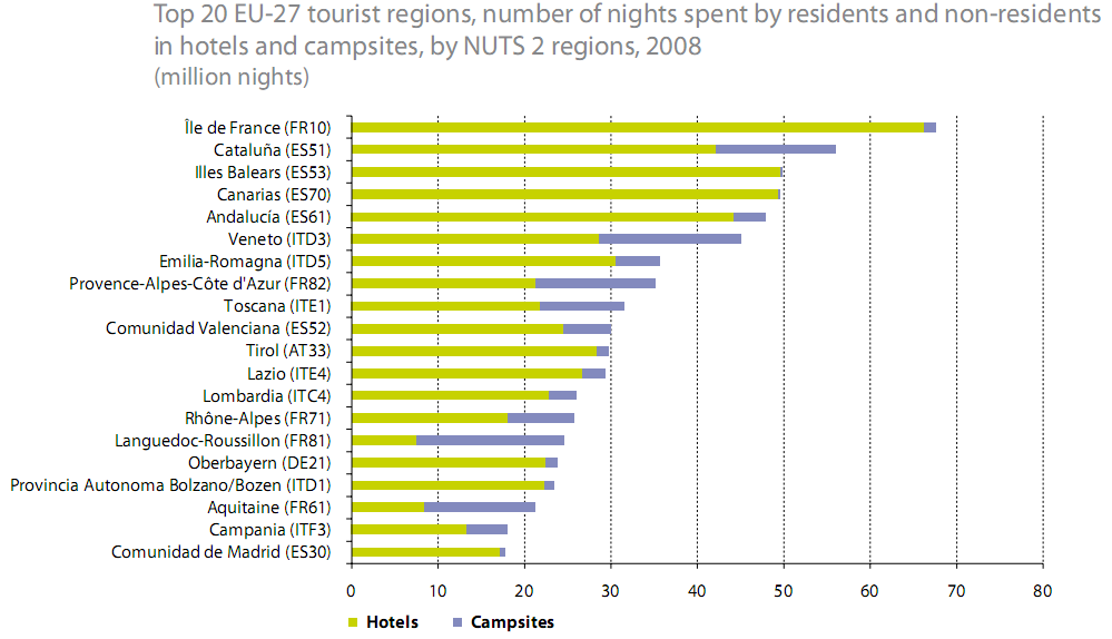 Confronto Europeo: Turismo Il