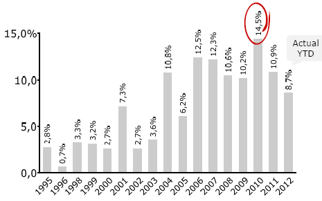 6.2.2 Entrate totali per categoria di attività e mercato geografico La seguente tabella riassume i ricavi delle società del Gruppo Mediacontech per i periodi indicati. Set. Set. Dic.