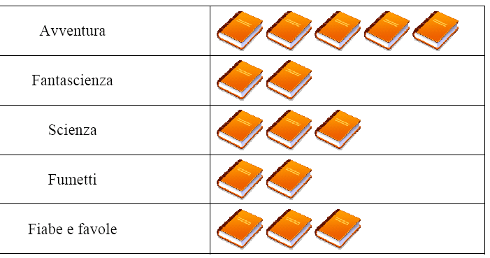 ORGANIZZATORI GRAFICI CON FUNZIONE