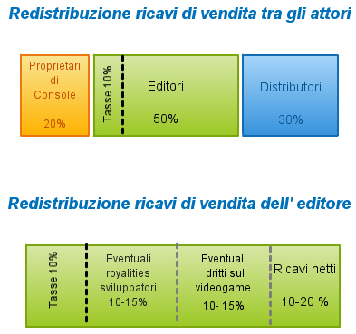 12 1. Situazione di mercato Figura 1.