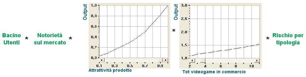 80 5. Il modello Figura 5.