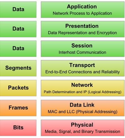 14/14 Tecniche di Informatica Distribuita