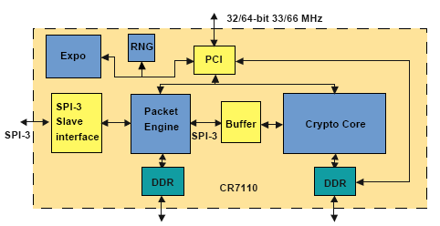 3. Stato dell arte Figura 3.2: Applicazioni VPN che usano il Broadcom 5841 3.3 Corrent Figura 3.