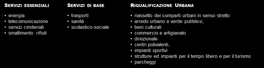 ELEMENTI CARATTERISTICI DEI PROGRAMMI COMPLESSI PROGRAMMI COMPLESSI Operatività Risposta al mercato Concertazione e negoziazione Convergenza di risorse Complessità funzionale Condivisione obiettivi