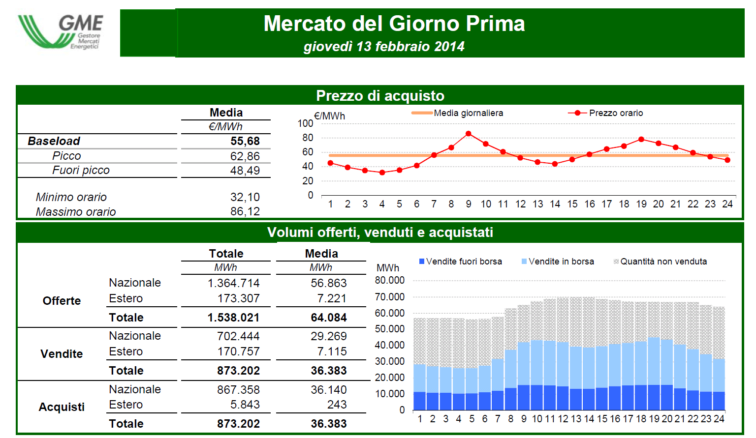 PREZZO BORSA