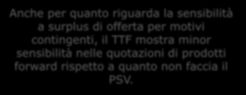 TTF Le quotazioni al TTF mostrano maggior stabilità rispetto a quelle PSV.