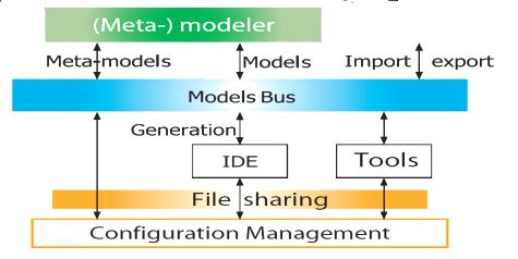 3.2 TOPCASED: il progetto TOPCASED consiste di vari sotto-progetti ospitati sui server dell università francese ENSEEIHT (Ecole Nationale Supérieure d'electrotechnique, d'electronique,