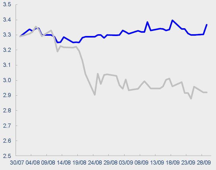 Quotazione sul mercato AIM Italia In data 31.07.2015 si sono ufficialmente avviate le negoziazioni delle azioni ordinarie di PITECO S.p.A. sul Mercato AIM Italia e del Prestito Obbligazionario Convertibile «Piteco Convertibile 4,50% 2015-2020».