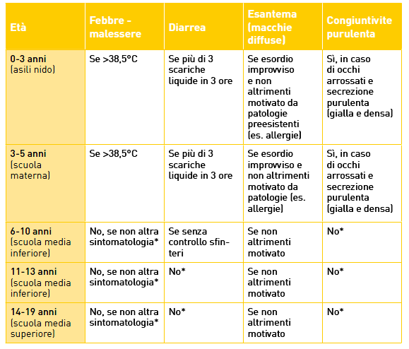 Fonte tabella: Malattie infettive e