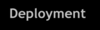Deployment Diagram Deployment Specification: è un insieme di proprietà che determinano i parametri di esecuzione di un artefatto allocato su un nodo <<deployment spec>>