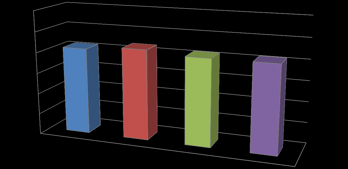 Confrontando questi dati con quelli emersi dai frequentanti, si nota che le medie di soddisfazione sono più basse e paragonabili a un voto in decimi compreso tra 7,7 (comunicazioni online) e 7,9