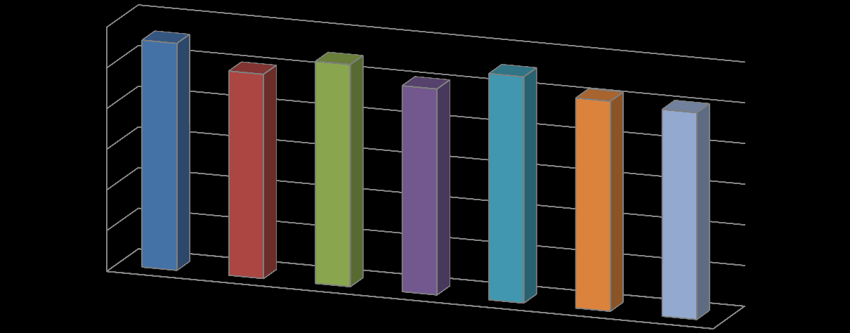 ambienti: 16 comunicazioni: 28 apertura: 23 personale: 27 patrimonio: 18 servizi in loco: 19 servizi online: 25.