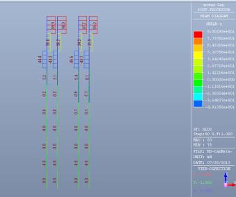 05=1000kN>>Vsd=90kN Dove A,v=2A/ =2x8262mm2/ =5260mm2 Siccome