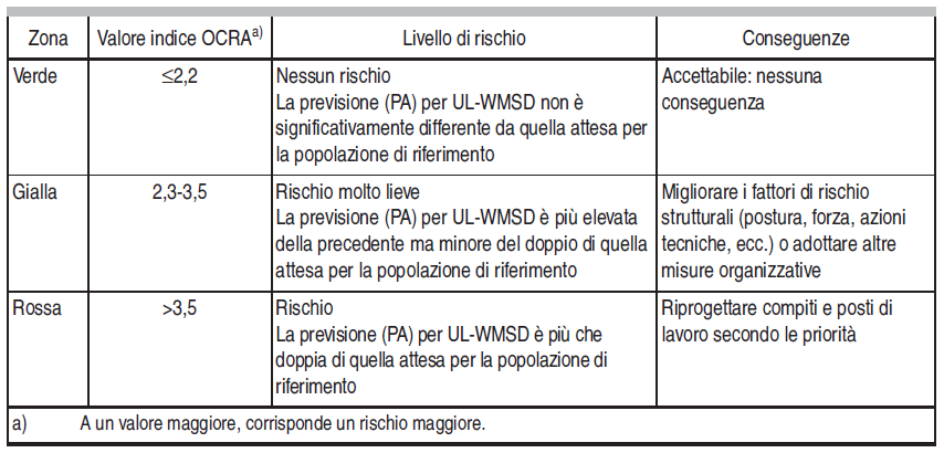 6 Analisi dei rischi da movimentazione di bassi carichi ad alta frequenza Le lavorazioni in esame, soprattutto quelle svolte in cucina dagli operatori adibiti alla attività di cuoco o cuoca, possono