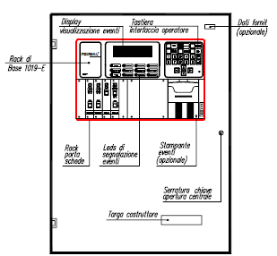 1 DESCRIZIONE GENERALE: Figura 1 : Vista Centrale Le descrizioni di seguito riportate, sono una rapida panoramica delle apparecchiature presenti sul frontale della centrale.