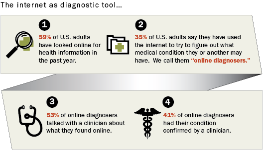 Pew Research