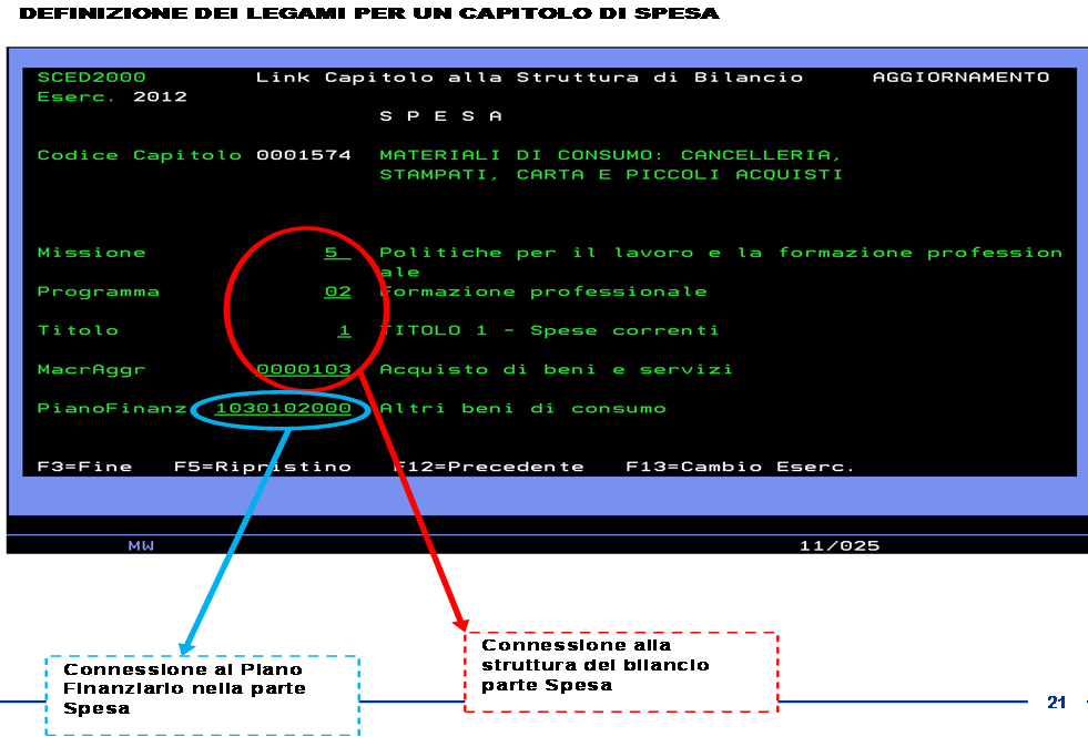 FI resta in partita semplice con l introduzione della gestione del FPV, la rilevazione in CO.ECO non può che avvenire mediante la partita doppia.