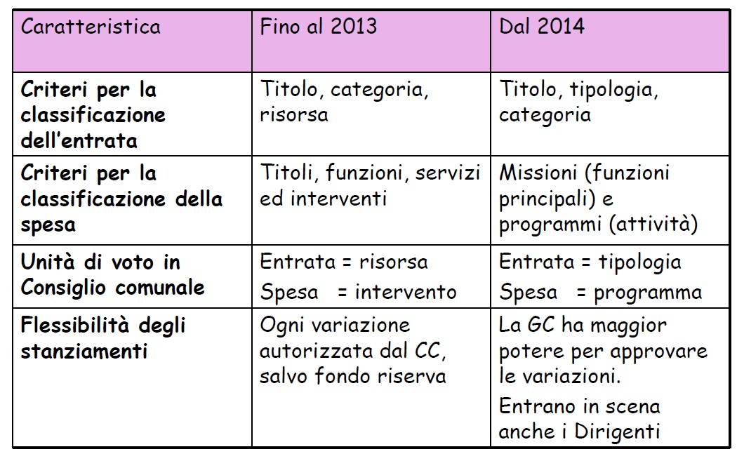 MODALITÀ DELLA SPERIMENTAZIONE ENTI IN CONTABILITA ECONOMICO - PATRIMONIALE (enti strumentali) sono enti in cui il comune ha > di voti, potere di nomina, influenza dominante, es.