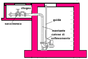 Copese guarizioi i EDPM, fascette di serraggio i acciaio iox 16, teuta d'acqua garatita fio a 10 etri di coloa d'acqua diaetro estero tubo 71- A= 60 L= 171 diaetro estero tubo -97 A= 60 L=1 diaetro