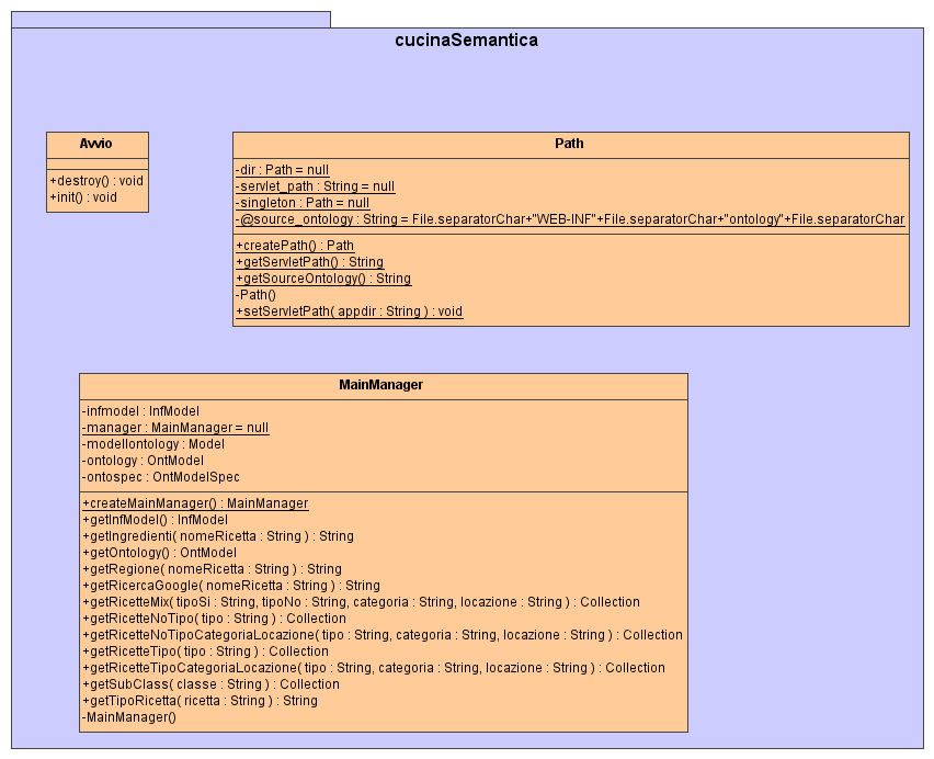 4.6 Class Diagram 61 4.6 Class Diagram Figura 4.8: Class Diagram In figura 4.