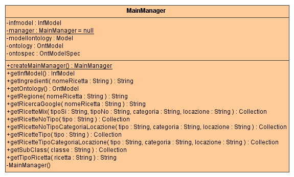 4.6 Class Diagram 62 4.6.1 Avvio Figura 4.9: Avvio Questa classe in realtà è una servlet che viene invocata automaticamente all avvio del servlet-container.