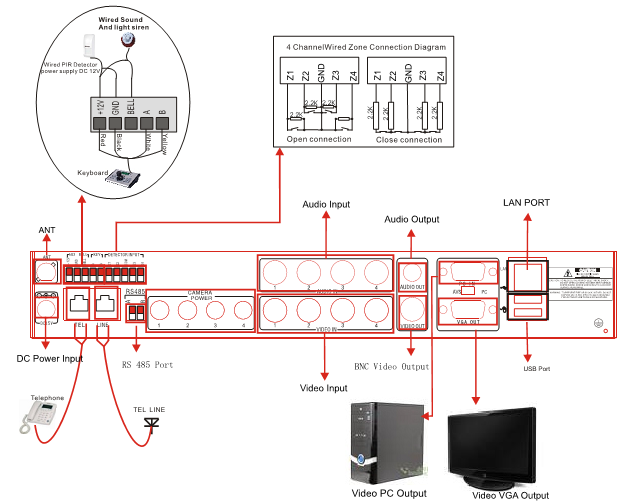 Diagrammi di connessione Note 1.