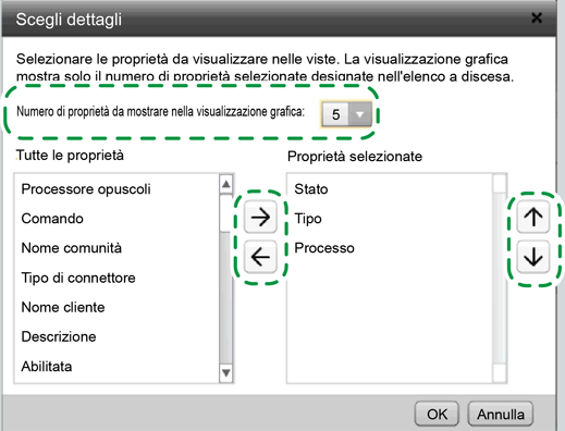 2 Configurazione del sistema 1. Nella barra del titolo di pod, fare clic su [Visualizza], quindi su [Scegli dettagli...]. La finestra di dialogo [Scegli dettagli] mostra un insieme di proprietà diverso per ogni tipo di oggetto.