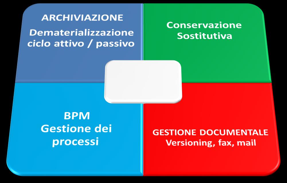 Piattaforma Documentale e Workflow ARXivar ARXivar è una piattaforma per la