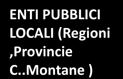 opportunità /necessità delle imprese in funzione delle varie misure di aiuto (PSR,PAC,PIF,Bandi Regionali etc) SVILUPPO DELLE RELAZIONI CON : Confederazione Italiana Agricoltori