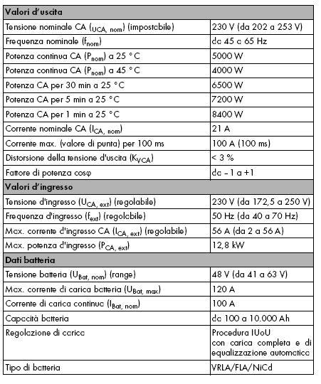 Inverter per gruppo batterie