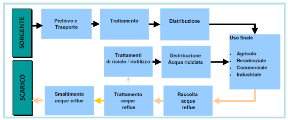 costituisce una quota che varia: dall 1% al 5% del fabbisogno elettrico di una