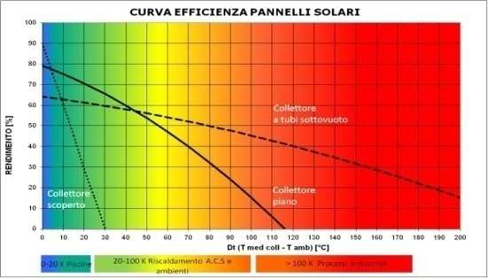 < 1995 Low energy house Energy efficinet hosue Motori termici efficienti BED - Boilers