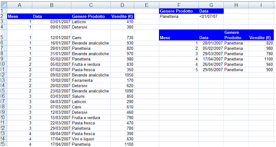 AM4 Foglio elettronico livello avanzato 47 Figura 4.50 Risultato del filtro avanzato. AM4.4.2.5 Usare le funzioni di subtotale automatico.