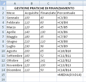 2. Previsioni con la variabile casuale binomiale Grazie al foglio excel calcoliamo la percentuale del numero di pratiche finanziate sul numero di