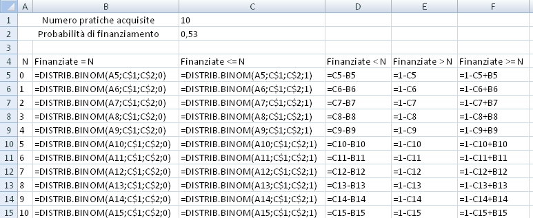 Nella colonna A inseriamo i numeri da 0 a 10 e poi inseriamo le formule in corrispondenza di ciascun numero che vada 0 a 10 specificandone il significato nelle etichette delle colonne es in B4 c è: