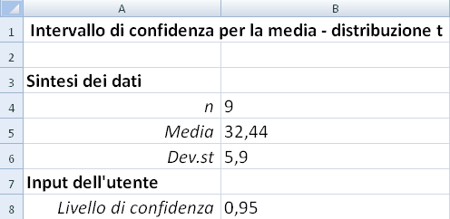 La figura focalizza l attenzione sulle prime due sezioni che sono nella parte superiore del modello. Si tratta delle sezioni che ospitano i dati inseriti dall utente.