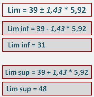 Segue la tabella con i valori statistici di alfa. La tabella mostrata in figura associa alla dimensione campionaria indicata con n il valore del fattore alfa.