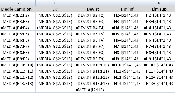 Il modello in excel che consente di calcolare i valori limite è quello illustrato in figura.