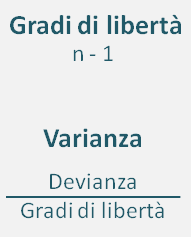 Nella parte sottostante i dati registrati e corrispondenti alle procedure possiamo visualizzare una tabella che guarda alla devianza, ai gradi di libertà e alla varianza presenti tra i gruppi, all