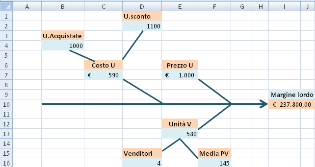 processo può essere migliorato dall adozione di una delle procedure elaborate dal gruppo di lavoro.