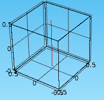 Otteniamo così una linea come quella in figura attraverso la quale andiamo a fare dei grafici 1D: In Result andiamo a definire un grafico 1D ed in particolare un Line Graph in