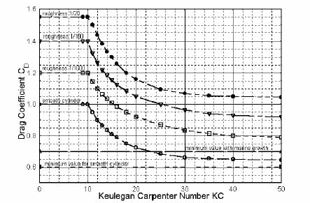 arpentere K è