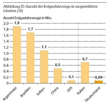 distribuzione degli impianti di biogas, utilizzando gli strumenti legislativi emanati ad hoc17.