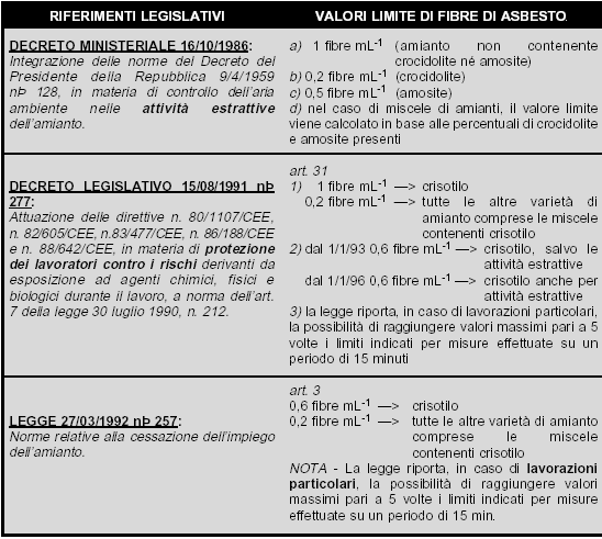 ed analisi che dal 1986 sono quelle di riferimento per tutti i ricercatori che in campo nazionale si occupano di tale materia.