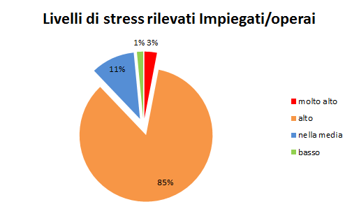 Questionario 1: