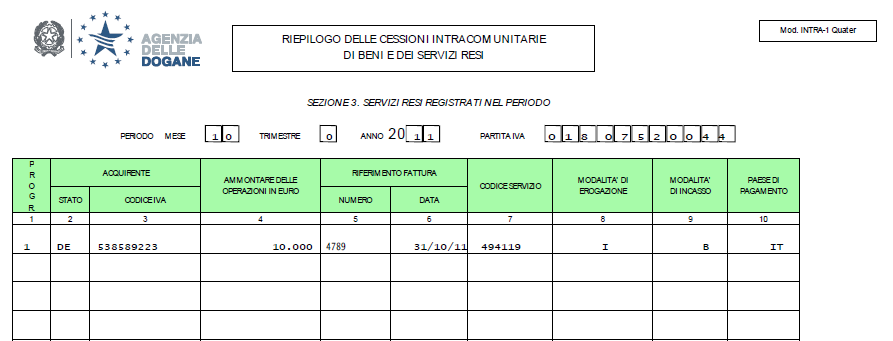 Caso pratico 2 Soluzione: Presentazione elenco