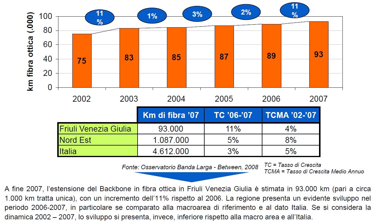 Le infrastrutture a banda