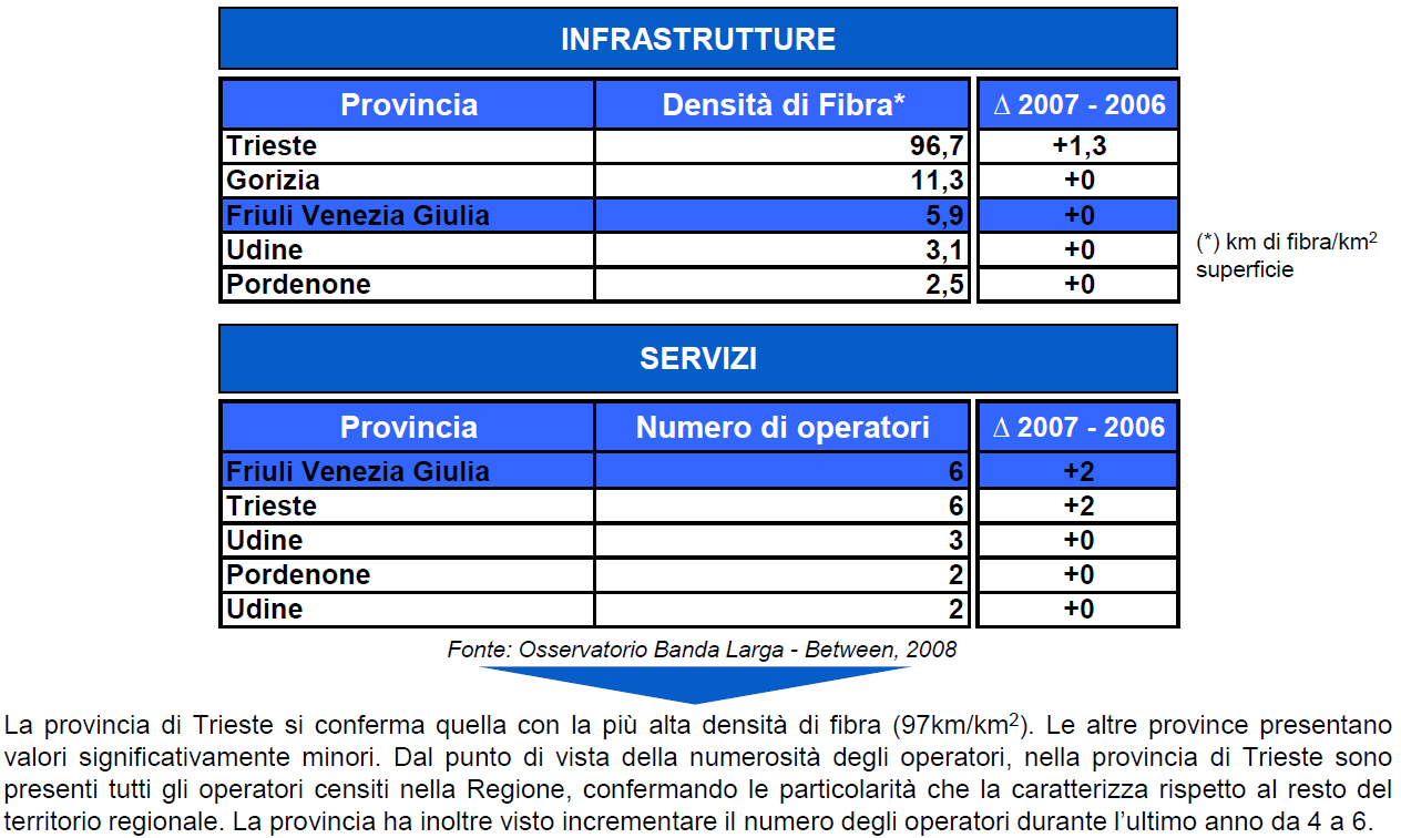 Le infrastrutture a banda larga MAN