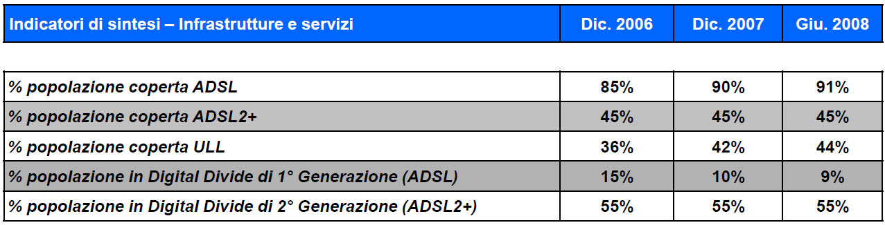 Indicatori di sintesi