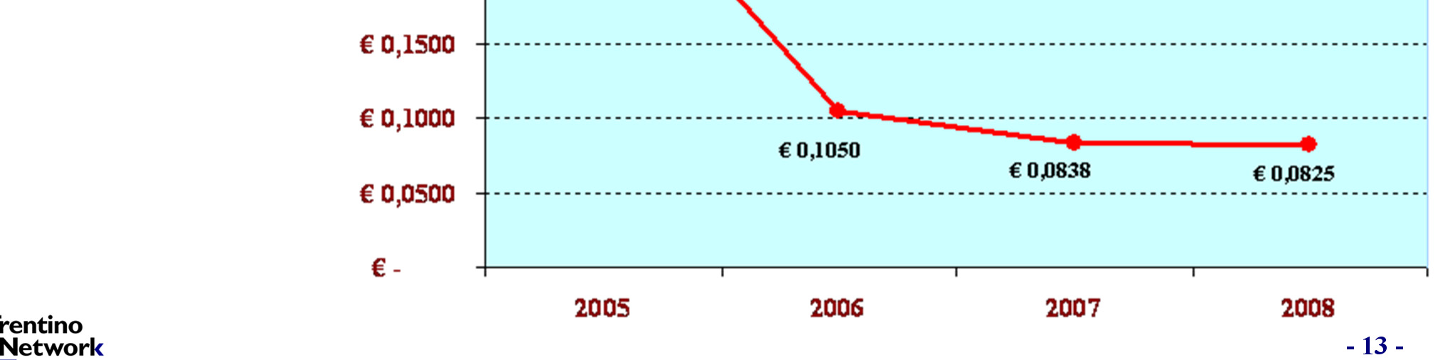 Stato dei